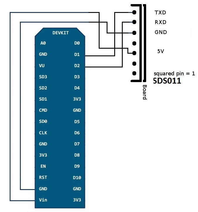 Esp8266-nodemcu-pins-sds011.jpg