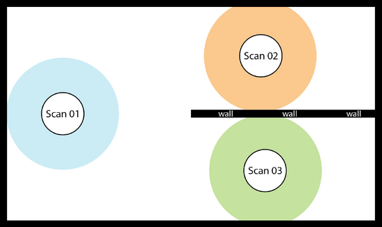 Figure 1. Good scan locations: With plenty of overlaying areas due to Scan 01. Easy to align automatically.