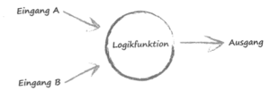 Boolsche-logikfunktion.png